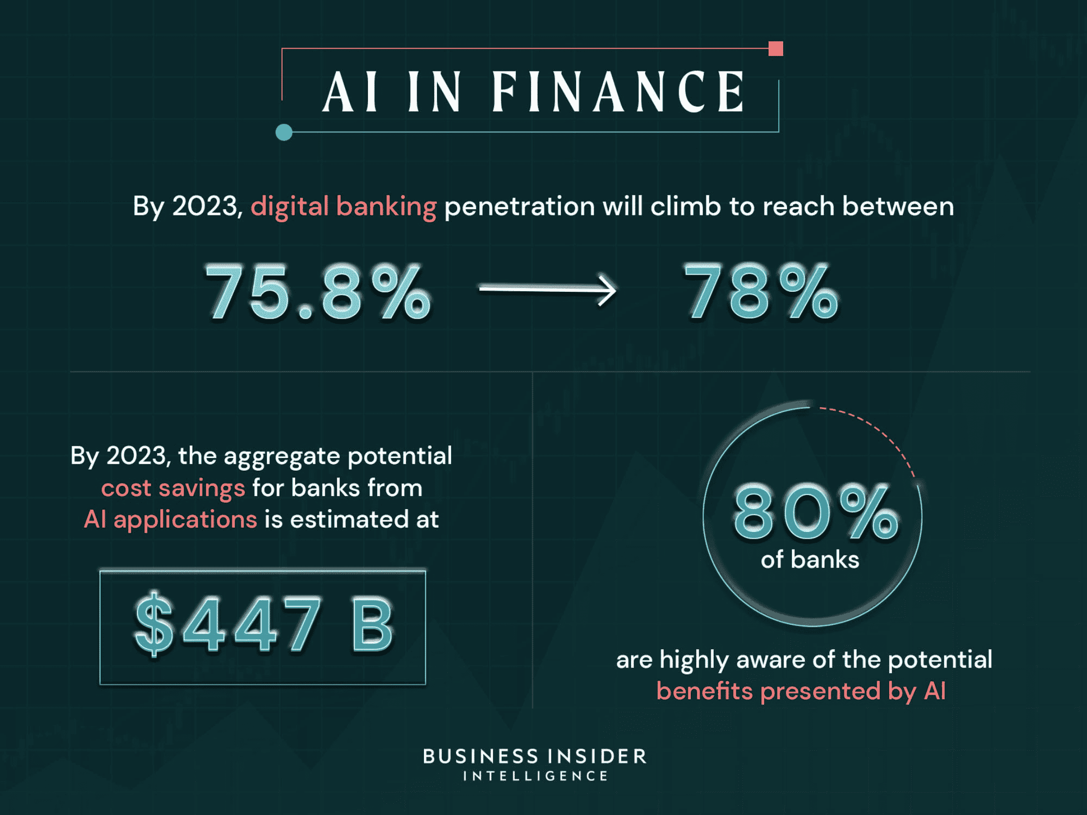 AI in the Finance